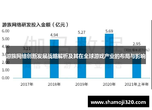 游族网络创新发展战略解析及其在全球游戏产业的布局与影响