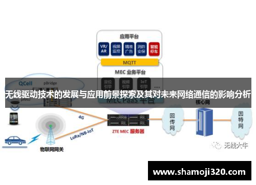 无线驱动技术的发展与应用前景探索及其对未来网络通信的影响分析